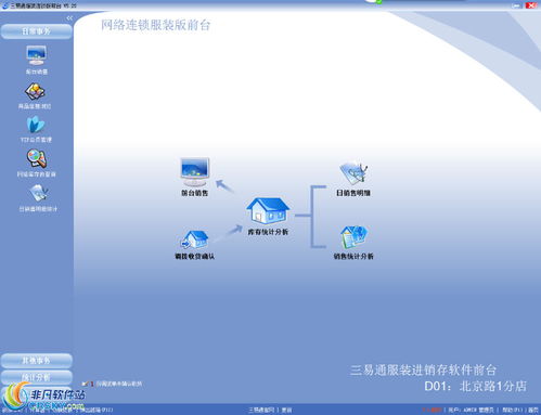 三易通鞋业连锁销售管理软件界面预览 三易通鞋业连锁销售管理软件界面图片