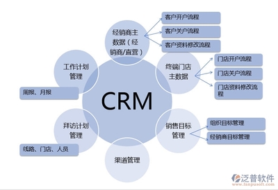 好用的客户管理系统软件