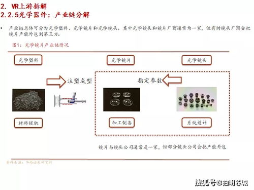 洞察vr ar蓝海,解锁上游供应格局