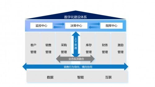 杭州效果科技 打造it行业定制化管理软件,一站式解决管理难题