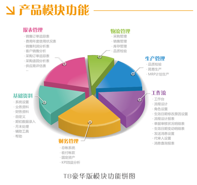 中山市ERP企业一体化管理系统 中山市天思软件