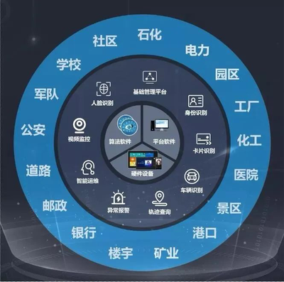 威尔数据支持终端定制