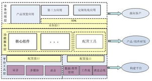 呼叫中心应用软件 定制化 与 产品化 的完美结合