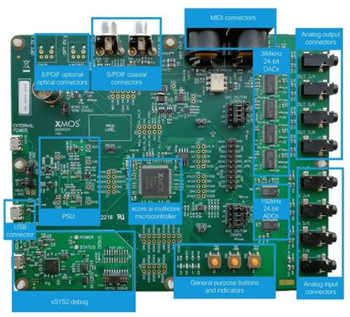 xmos兼容usb并每比特都完美的xcore.ai多通道音频解决方案力助精品开发并快速上市
